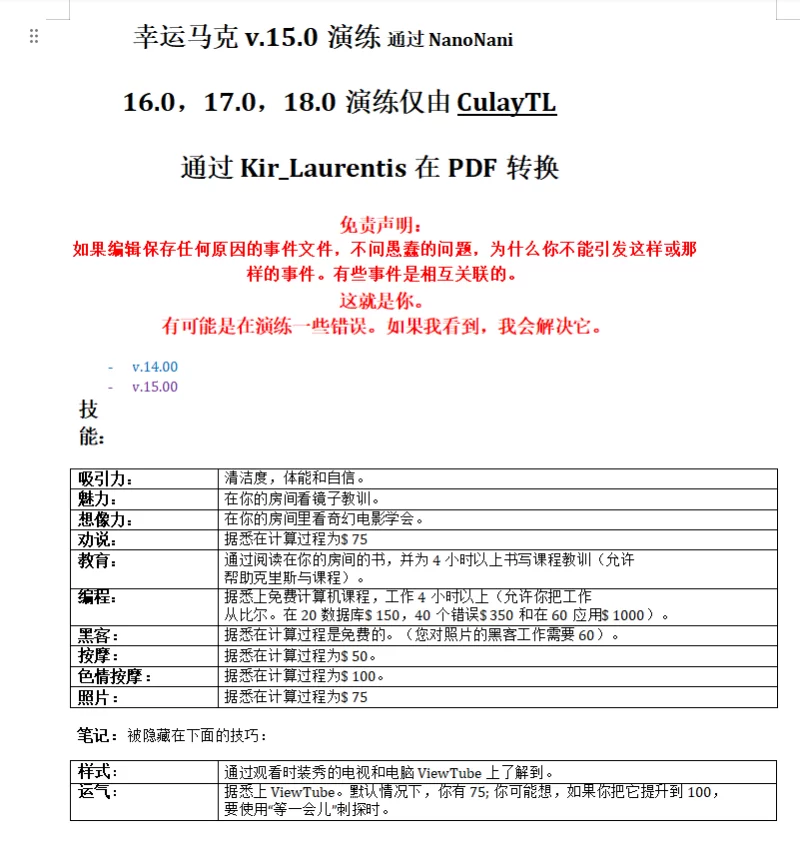 神作SLG/汉化/PC】Lucky Mark幸运儿马克-v18.0完[作弊+攻略+全CG] [1，7904p+16G]