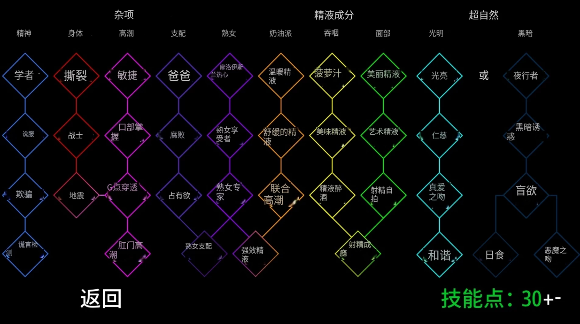 榆木大学Ep.5外挂精翻汉化版【PC+安卓模拟器+欧美SLG+作弊MOD+画廊全开】/Elmwood University【15.4G】