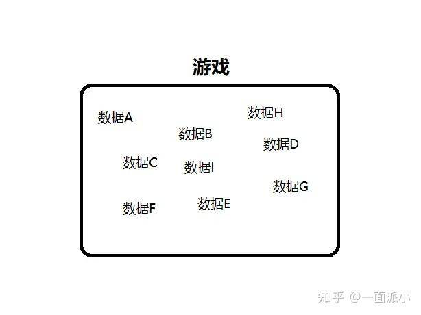 CE修改器教程(零基础友好向)一:初识CE